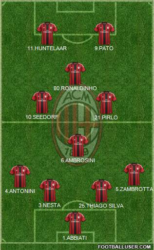 A.C. Milan Formation 2015