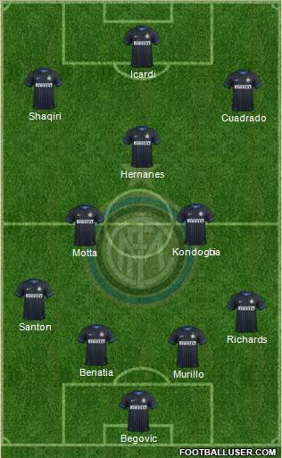 F.C. Internazionale Formation 2015