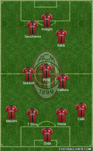 A.C. Milan Formation 2015