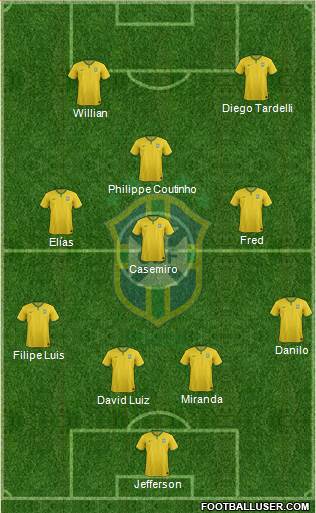 Brazil Formation 2015