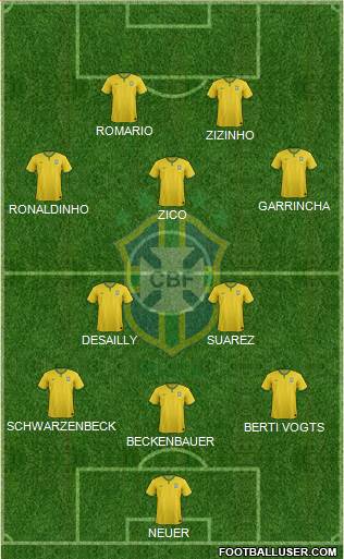 Brazil Formation 2015