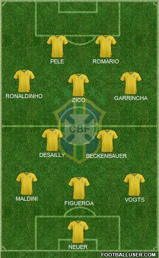Brazil Formation 2015