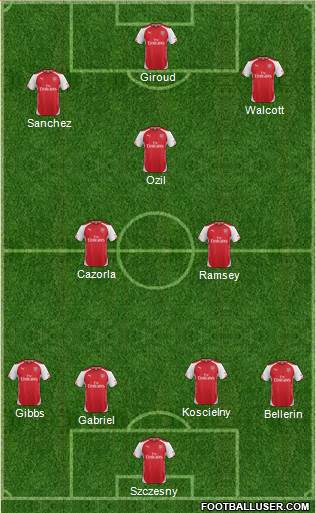 Arsenal Formation 2015
