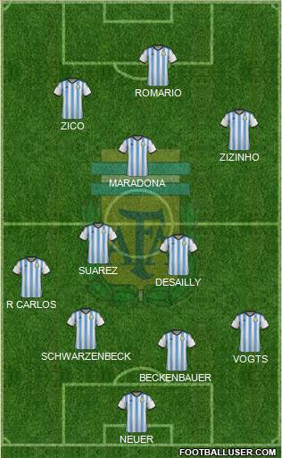 Argentina Formation 2015