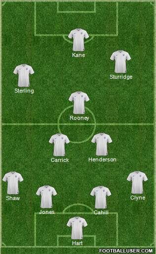 England Formation 2015