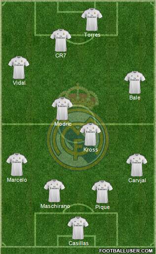 Real Madrid C.F. Formation 2015