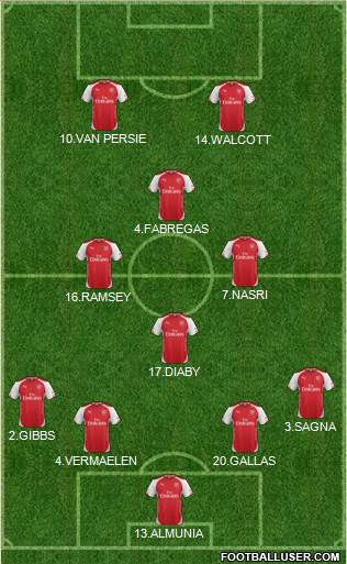 Arsenal Formation 2015