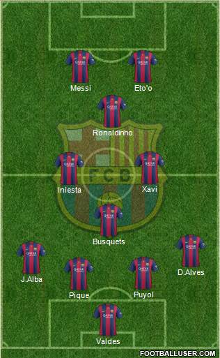 F.C. Barcelona Formation 2015