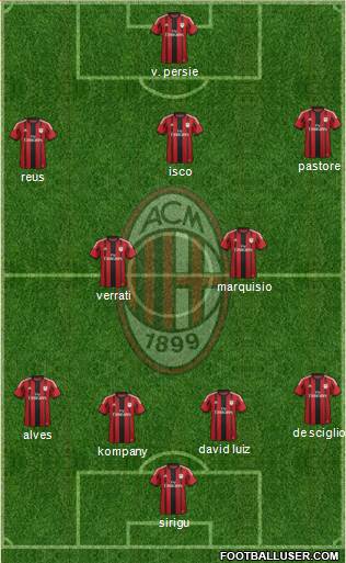 A.C. Milan Formation 2015