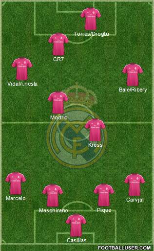 Real Madrid C.F. Formation 2015