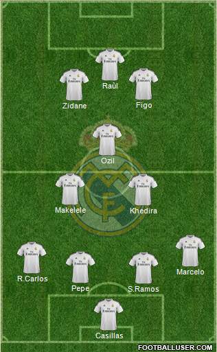 Real Madrid C.F. Formation 2015