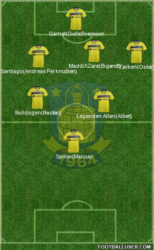 Brøndbyernes Idrætsforening Formation 2015
