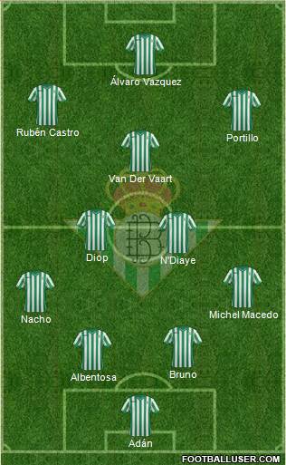 Real Betis B., S.A.D. Formation 2015