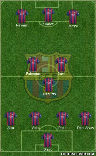 F.C. Barcelona Formation 2015