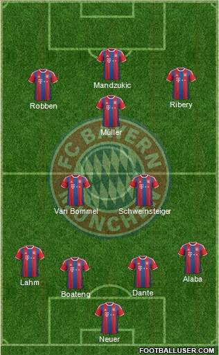 FC Bayern München Formation 2015