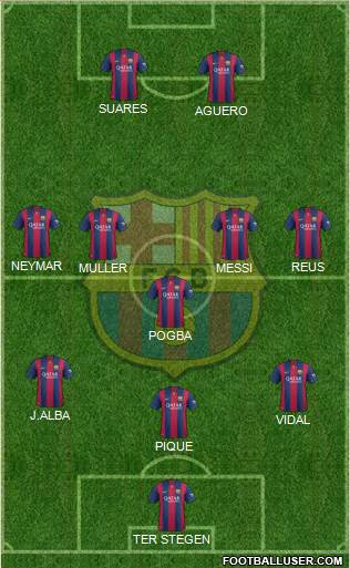 F.C. Barcelona Formation 2015