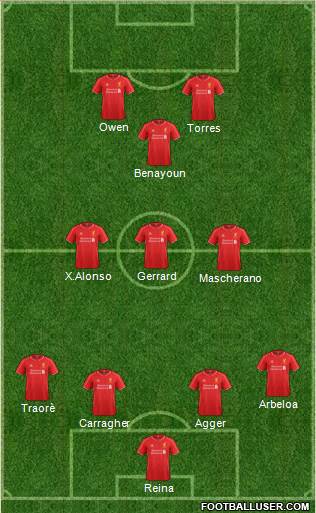 Liverpool Formation 2015