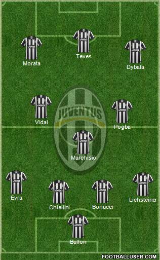 Juventus Formation 2015