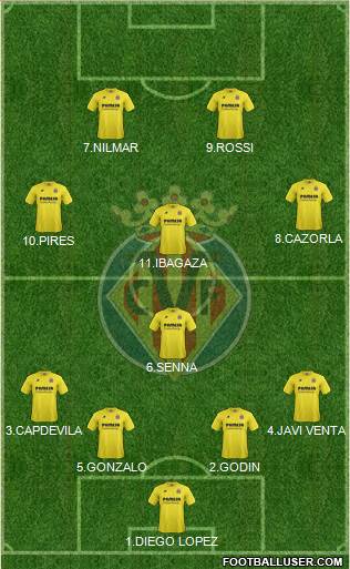 Villarreal C.F., S.A.D. Formation 2015