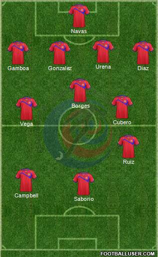Costa Rica Formation 2015