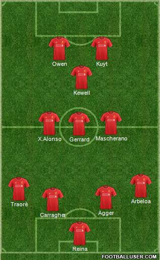 Liverpool Formation 2015