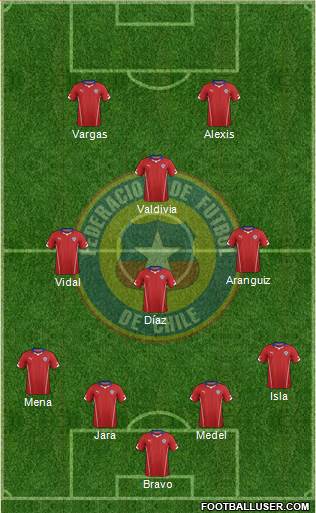 Chile Formation 2015