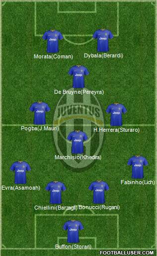 Juventus Formation 2015