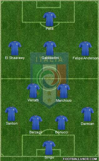 Italy Formation 2015