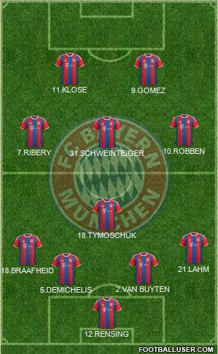 FC Bayern München Formation 2015
