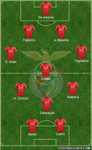 Sport Lisboa e Benfica - SAD Formation 2015