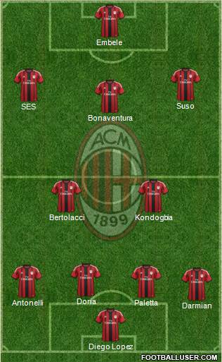 A.C. Milan Formation 2015