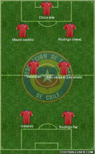 Chile Formation 2015