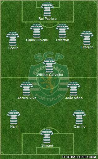 Sporting Clube de Portugal - SAD Formation 2015