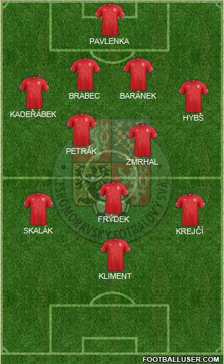 Czech Republic Formation 2015