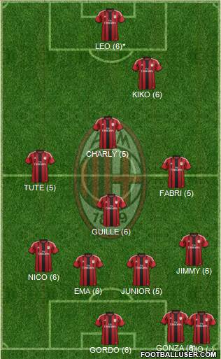 A.C. Milan Formation 2015