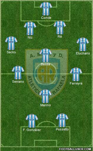 Atlético Rafaela Formation 2015
