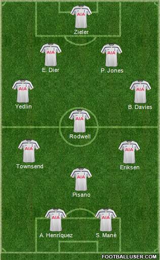 Tottenham Hotspur Formation 2015