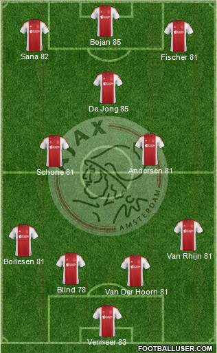 AFC Ajax Formation 2015