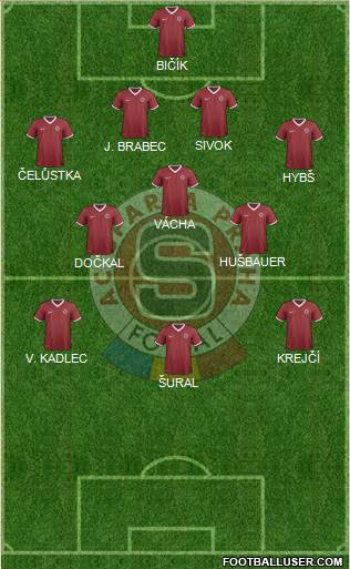 Sparta Prague Formation 2015