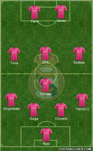 Real Madrid C.F. Formation 2015