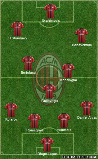 A.C. Milan Formation 2015