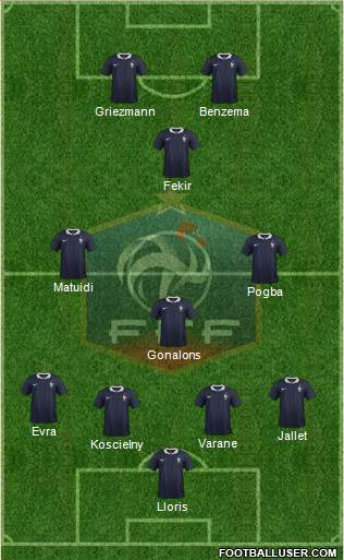 France Formation 2015