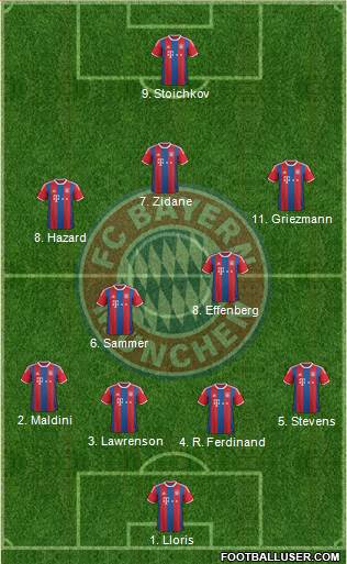 FC Bayern München Formation 2015