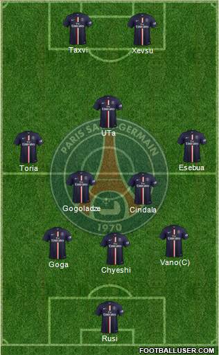 Paris Saint-Germain Formation 2015