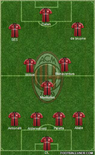 A.C. Milan Formation 2015