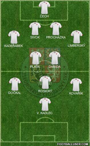 Czech Republic Formation 2015