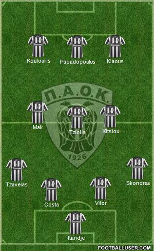 AS PAOK Salonika Formation 2015