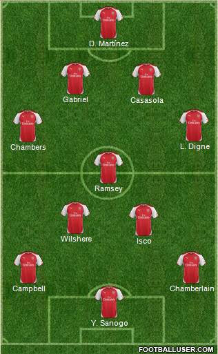 Arsenal Formation 2015