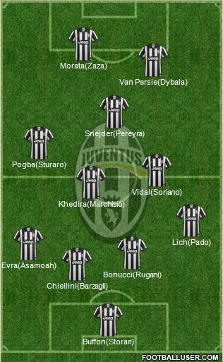 Juventus Formation 2015