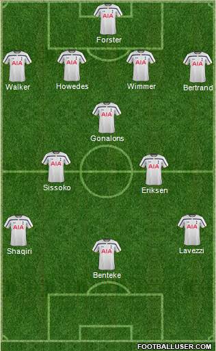 Tottenham Hotspur Formation 2015